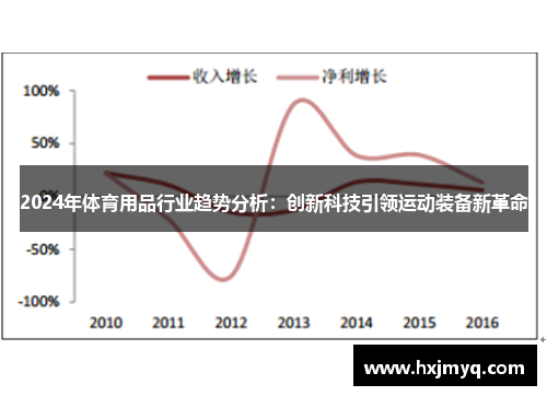 2024年体育用品行业趋势分析：创新科技引领运动装备新革命