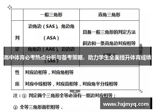 高中体育必考热点分析与备考策略，助力学生全面提升体育成绩